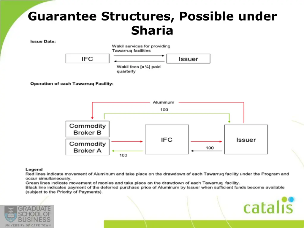 guarantee structures possible under sharia