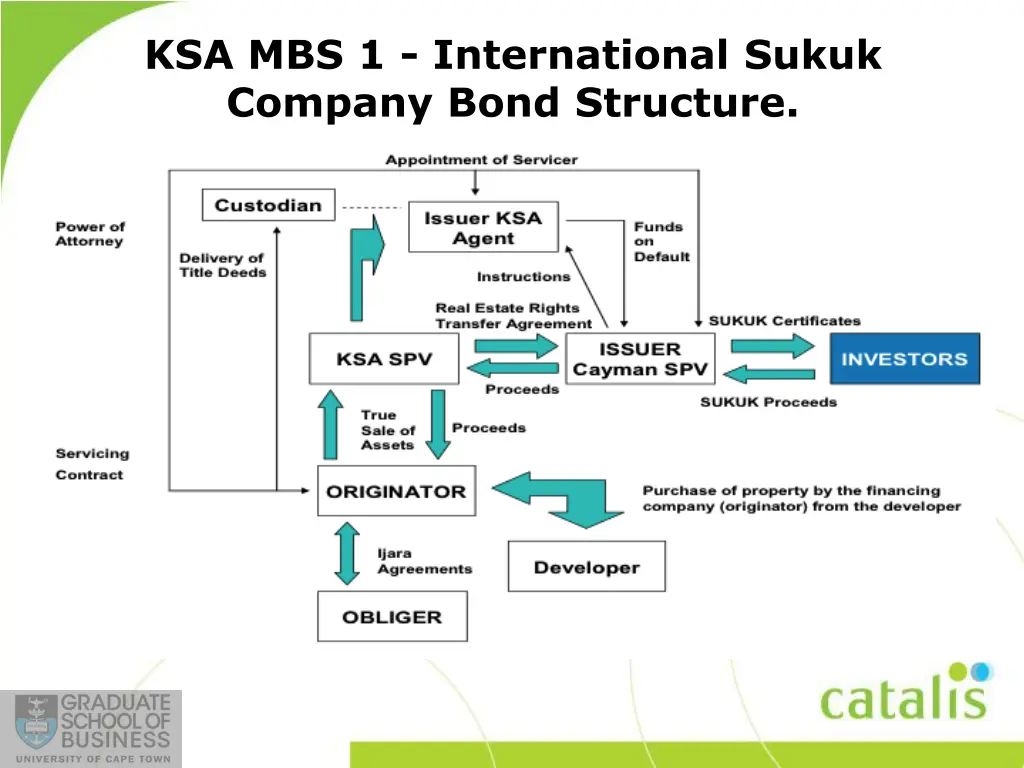 ksa mbs 1 international sukuk company bond