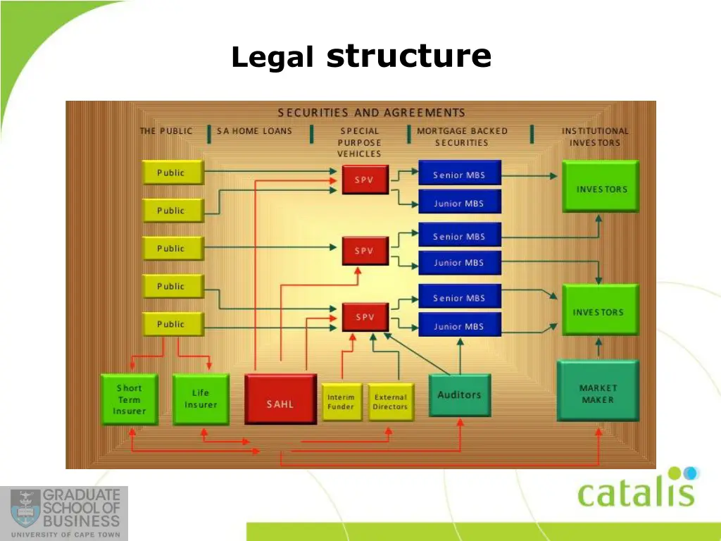 legal structure