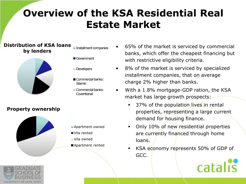 overview of the ksa residential real estate market