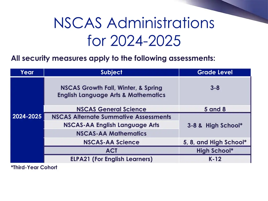 nscas administrations for 2024 2025