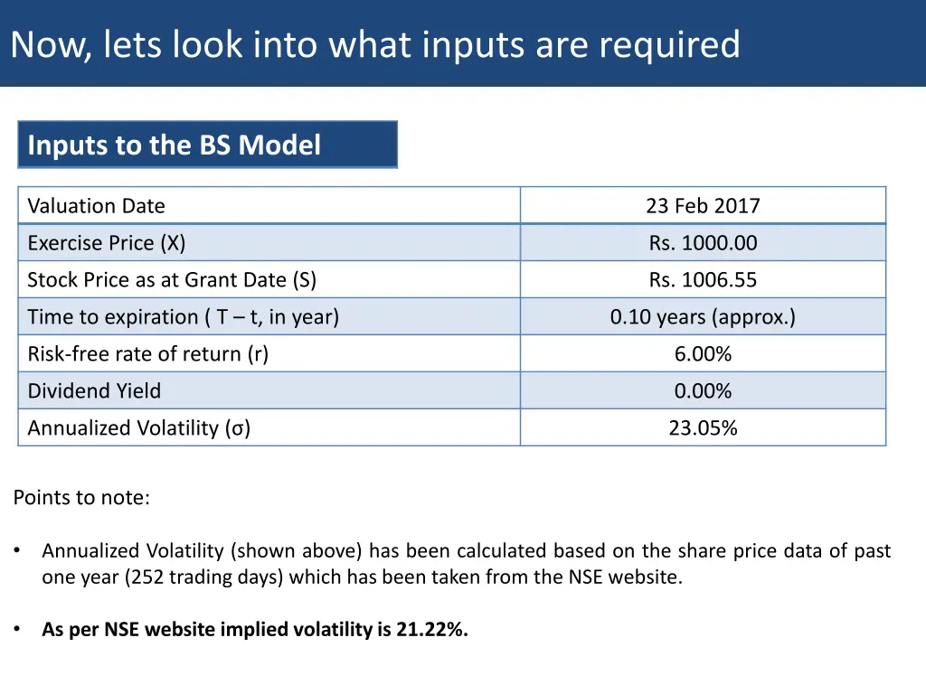 now lets look into what inputs are required