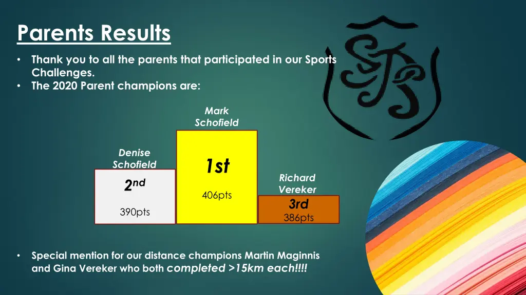 parents results