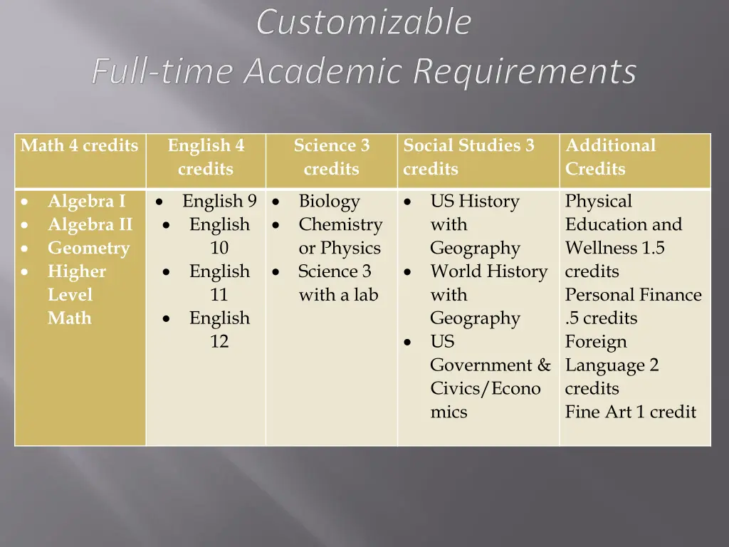 math 4 credits