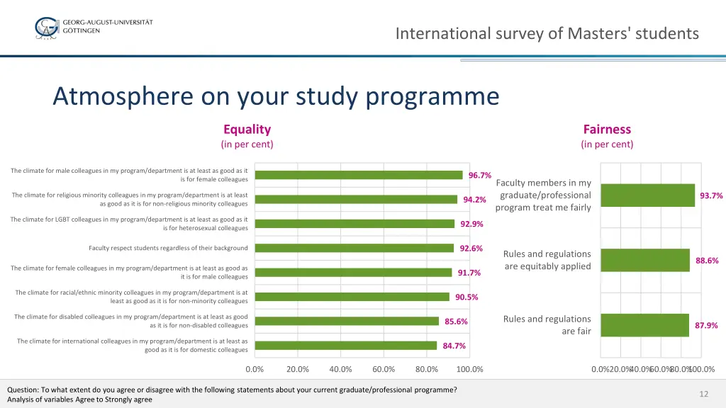 international survey of masters students 10