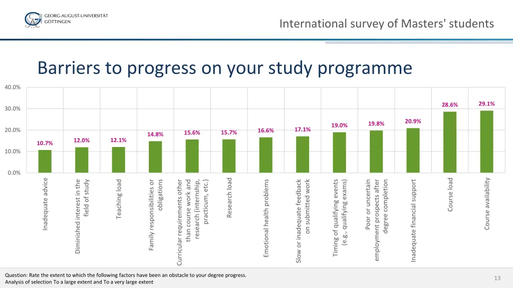 international survey of masters students 11
