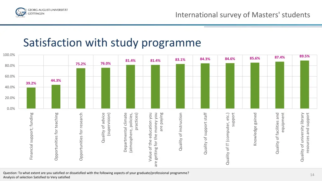 international survey of masters students 12