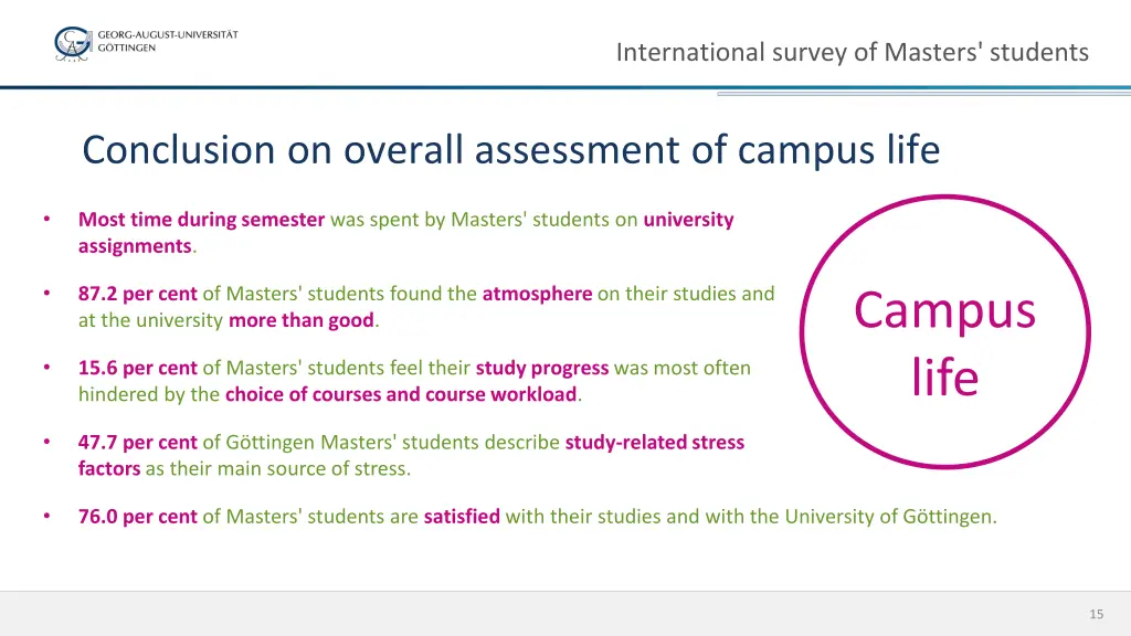 international survey of masters students 13