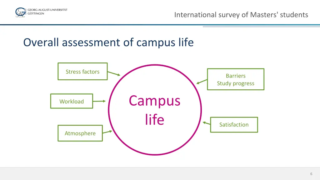 international survey of masters students 4