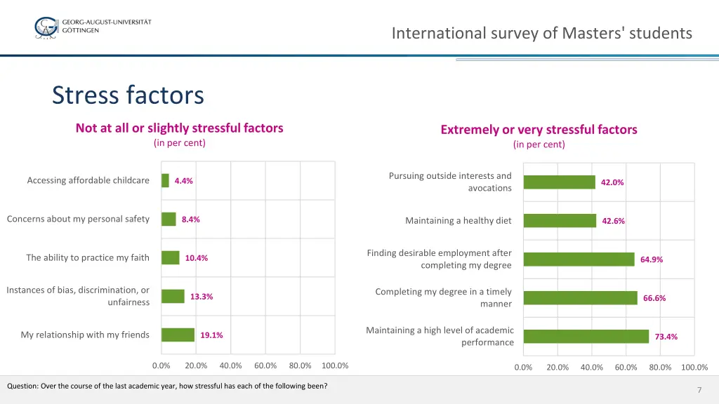international survey of masters students 5