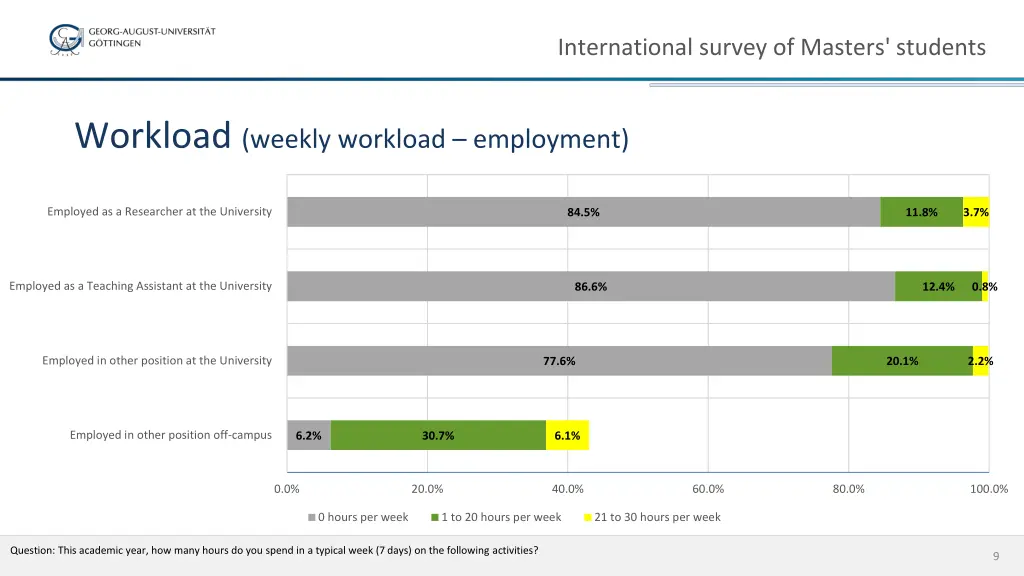 international survey of masters students 7