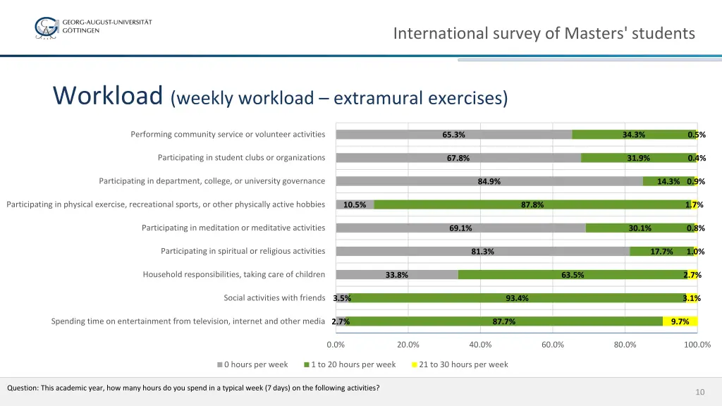 international survey of masters students 8