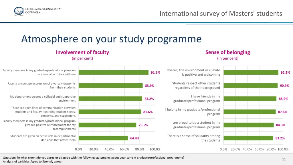 international survey of masters students 9