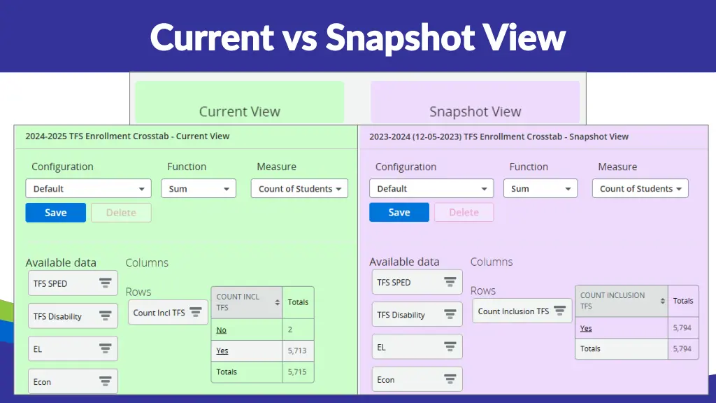 current vs snapshot view current vs snapshot view