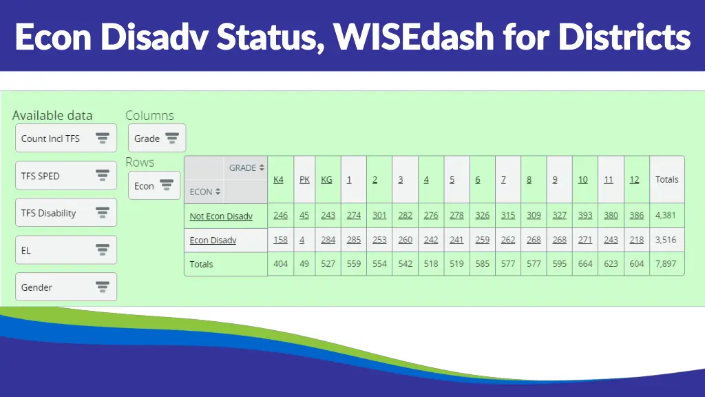 econ econ disadv disadv status wisedash
