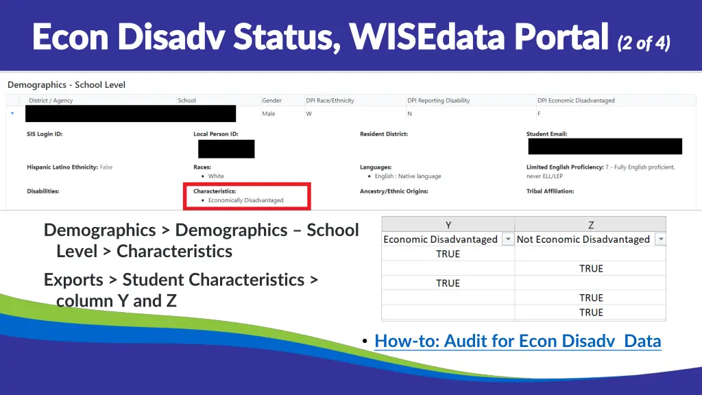 econ econ disadv disadv status wisedata portal 1