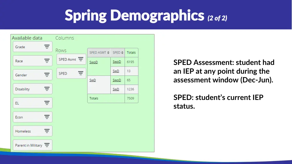 spring demographics spring demographics 2 of 2
