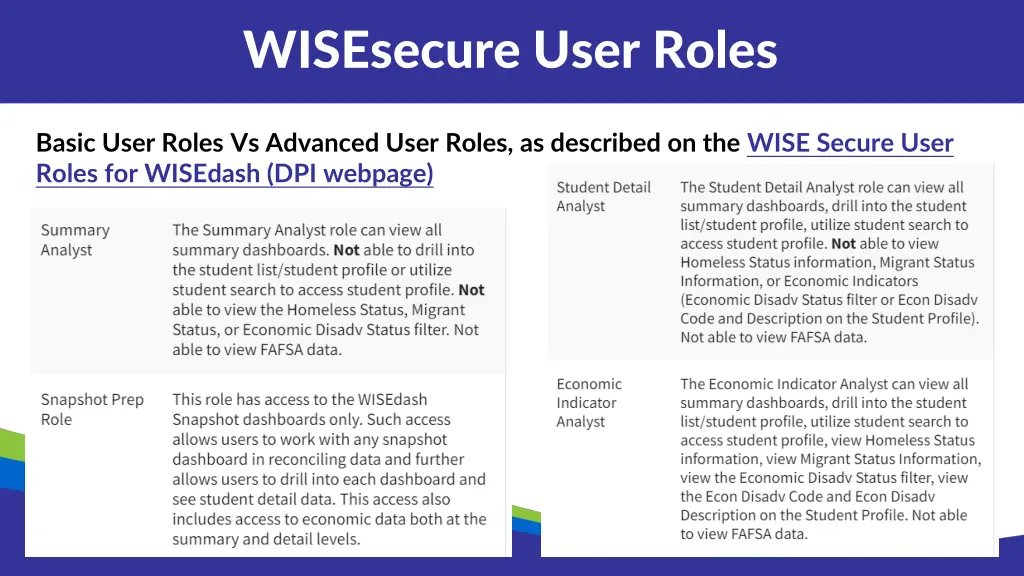 wisesecure user roles