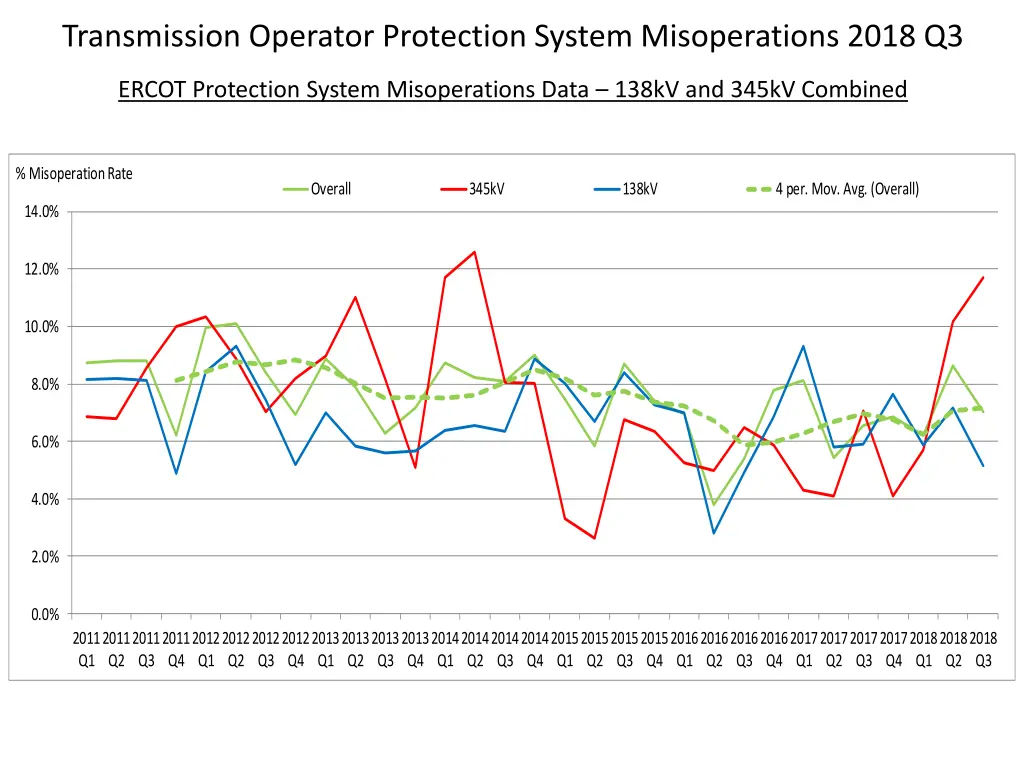 transmission operator protection system