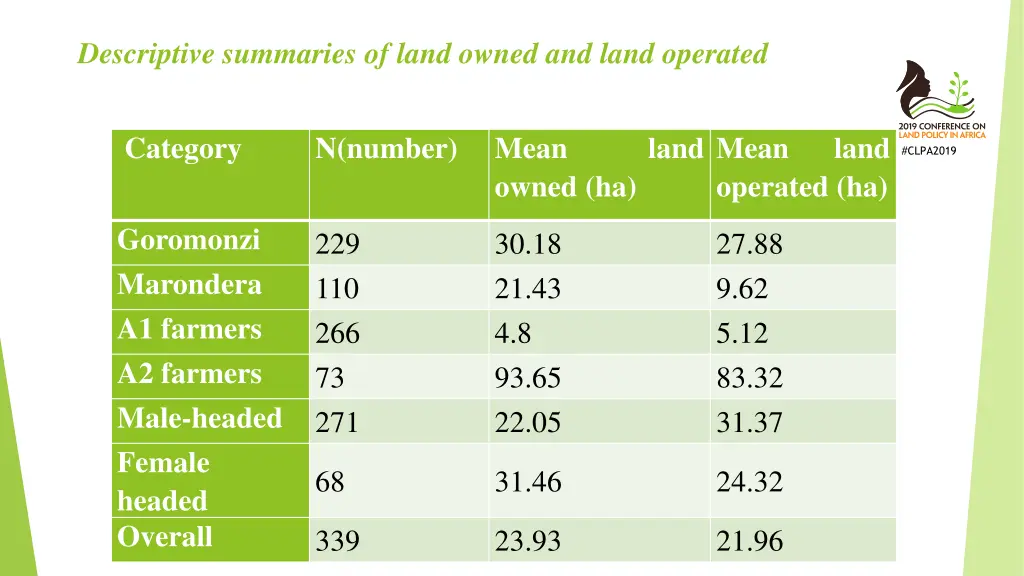 descriptive summaries of land owned and land