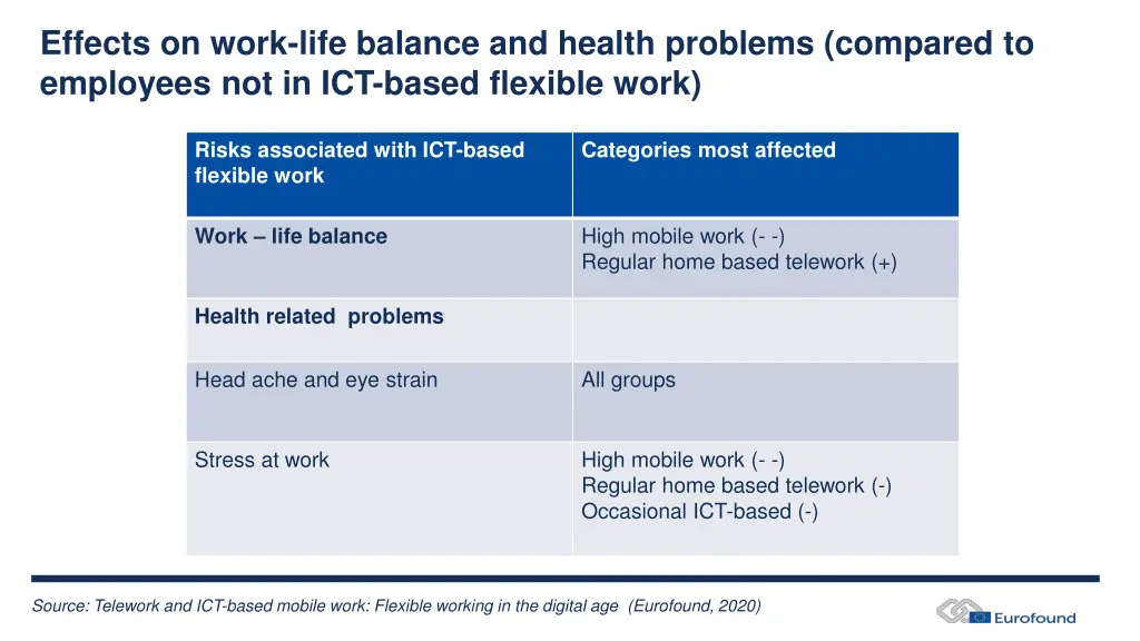 effects on work life balance and health problems
