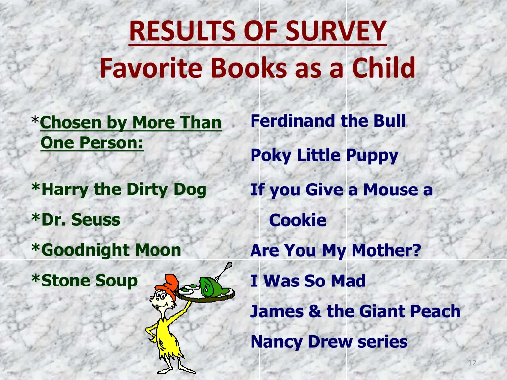 results of survey favorite books as a child