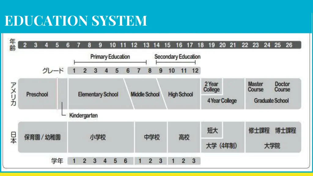 education system