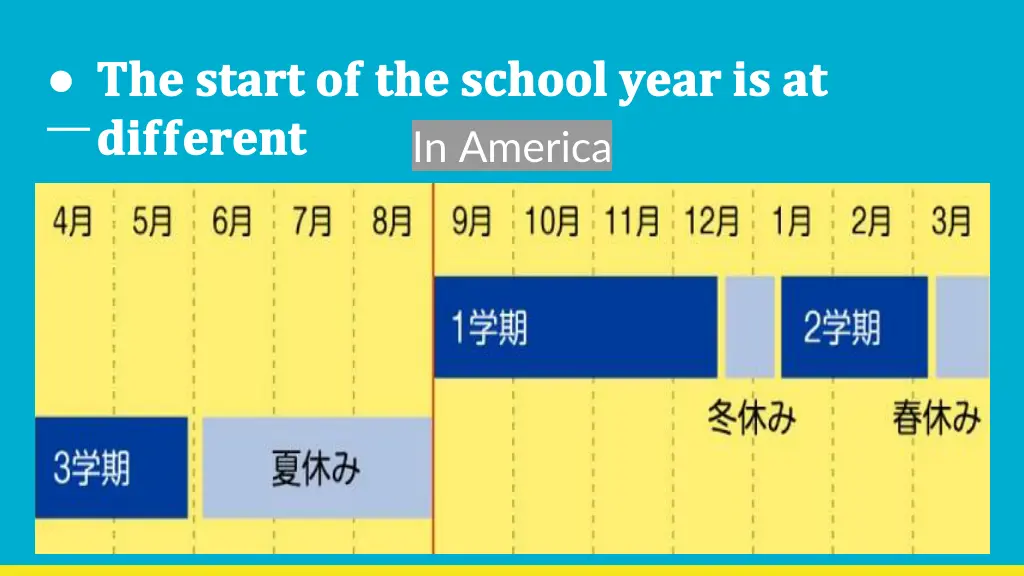 in america