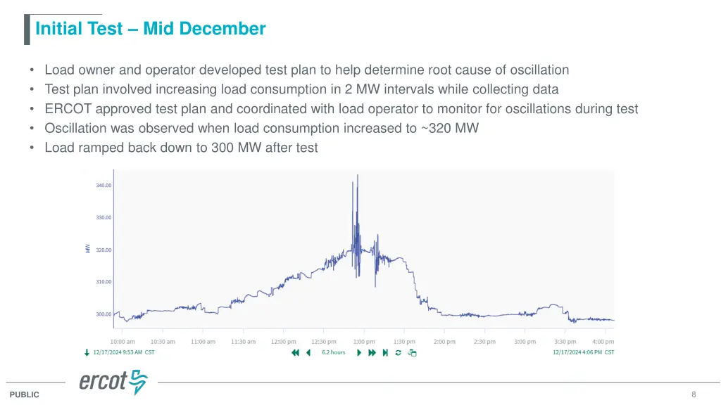 initial test mid december