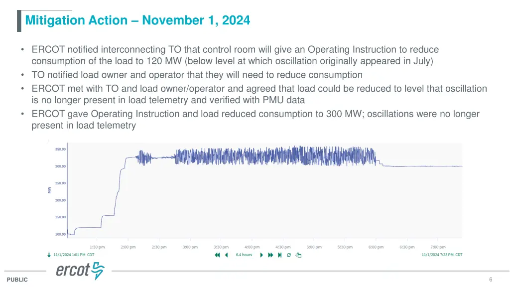 mitigation action november 1 2024