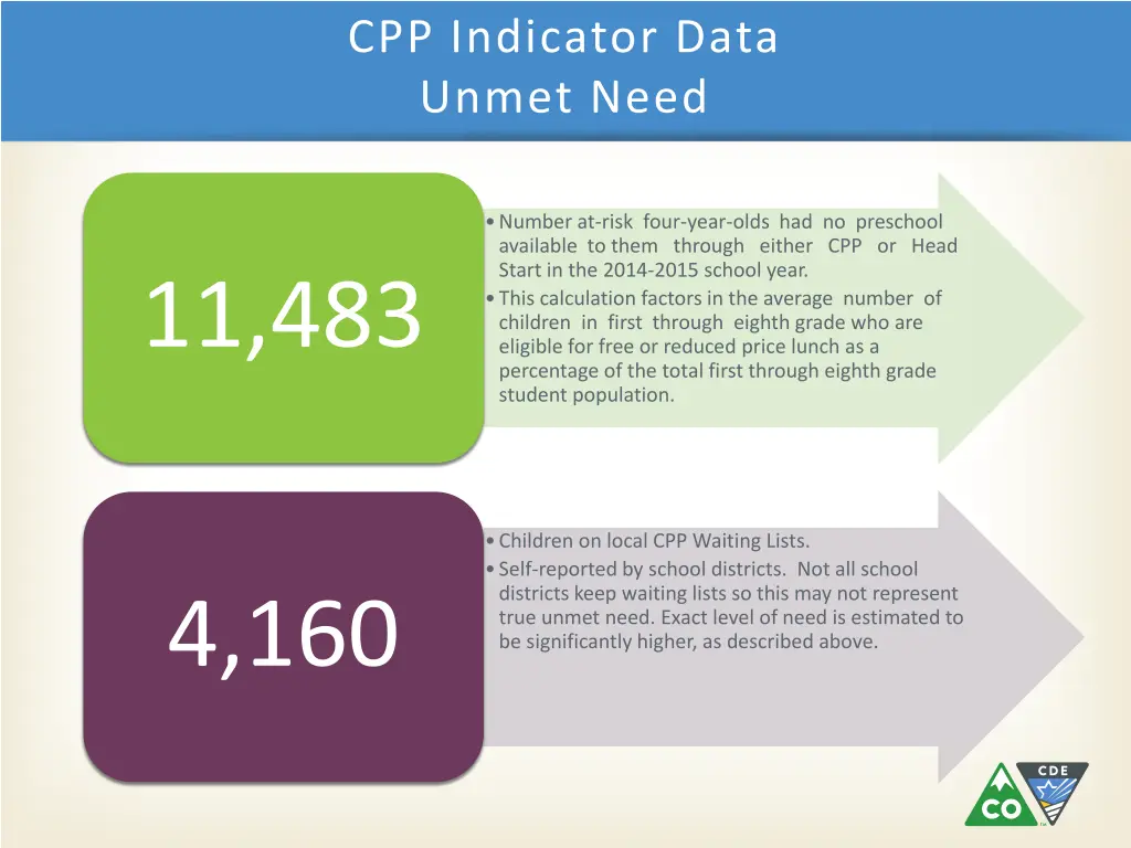cpp indicator data unmet need