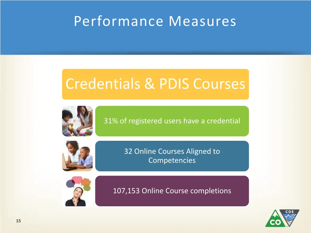 performance measures