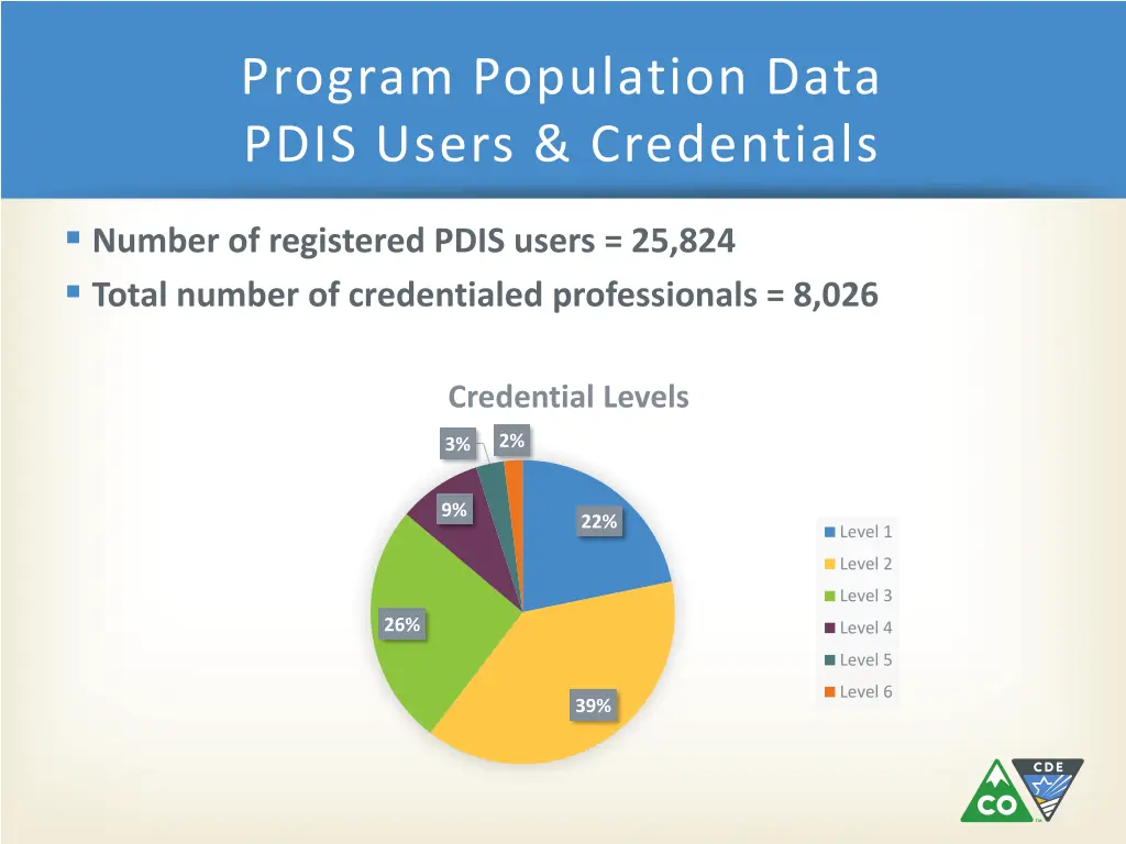program population data pdis users credentials