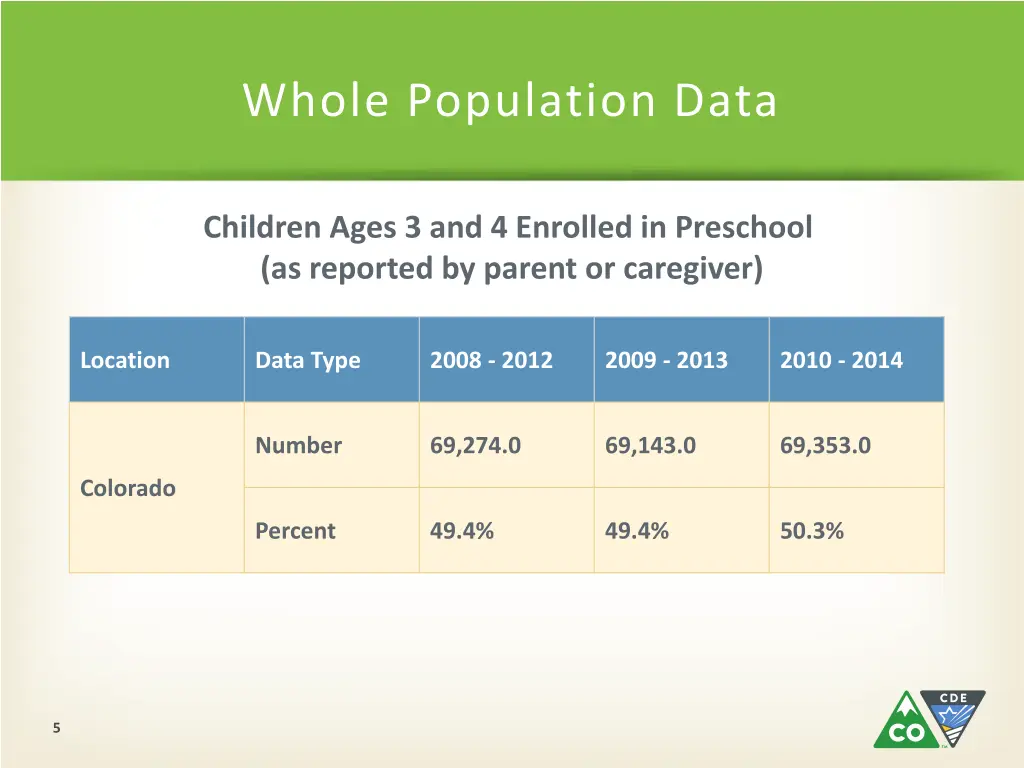 whole population data 1