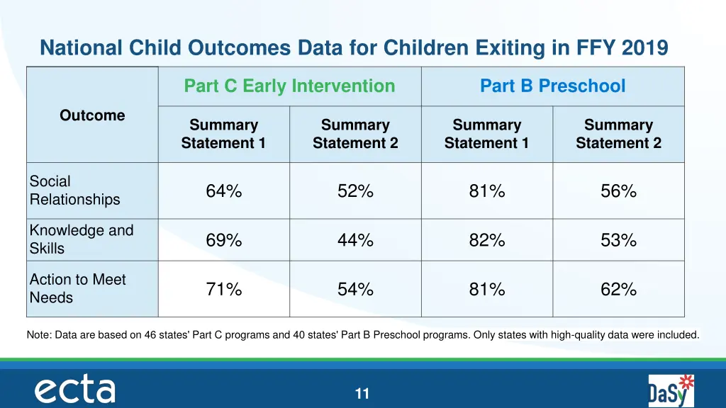 national child outcomes data for children exiting