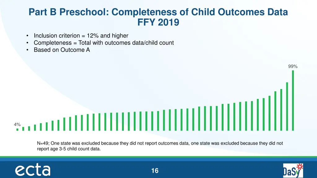 part b preschool completeness of child outcomes