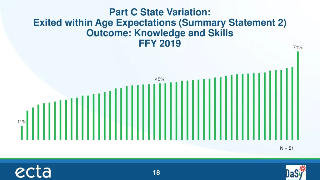 part c state variation