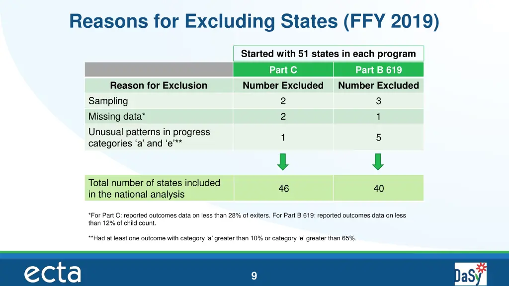 reasons for excluding states ffy 2019