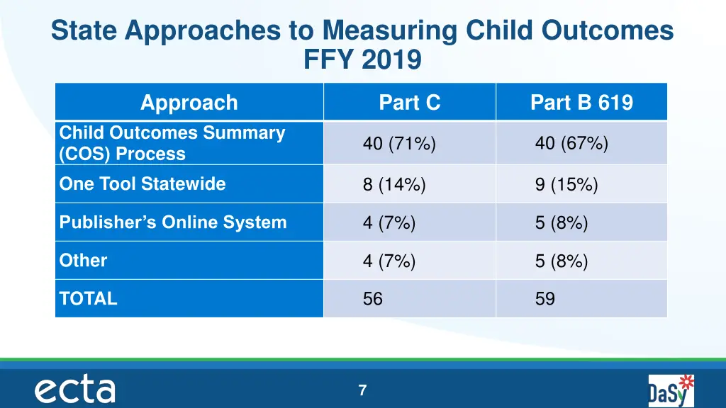state approaches to measuring child outcomes