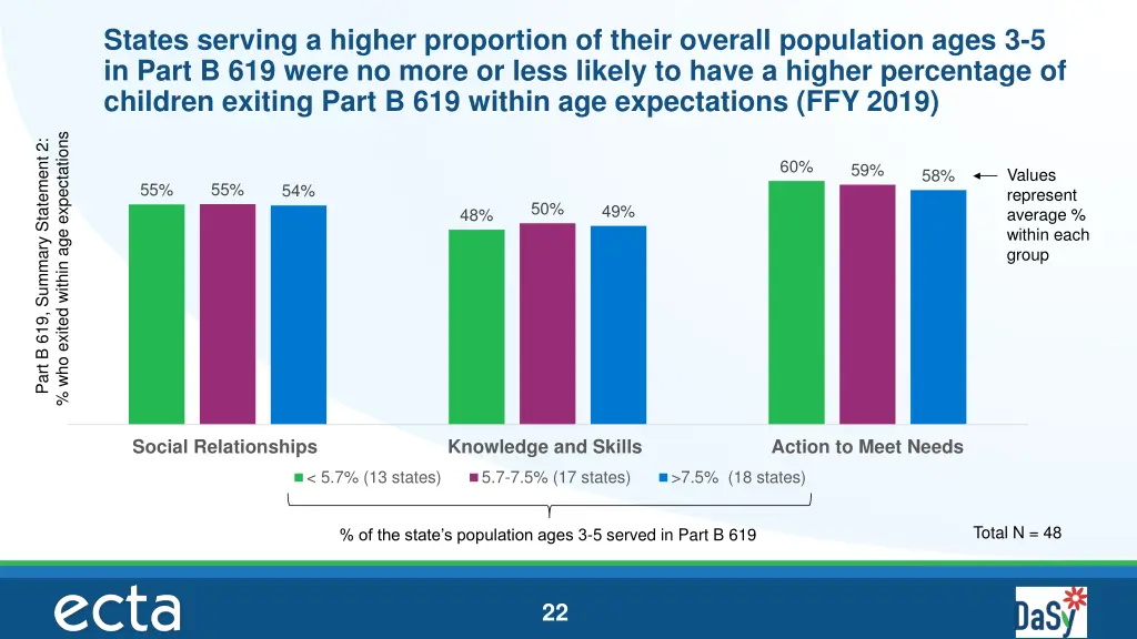 states serving a higher proportion of their 1