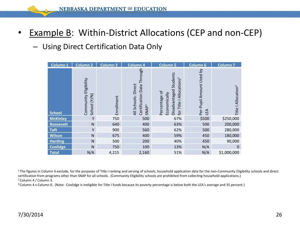 example b within district allocations