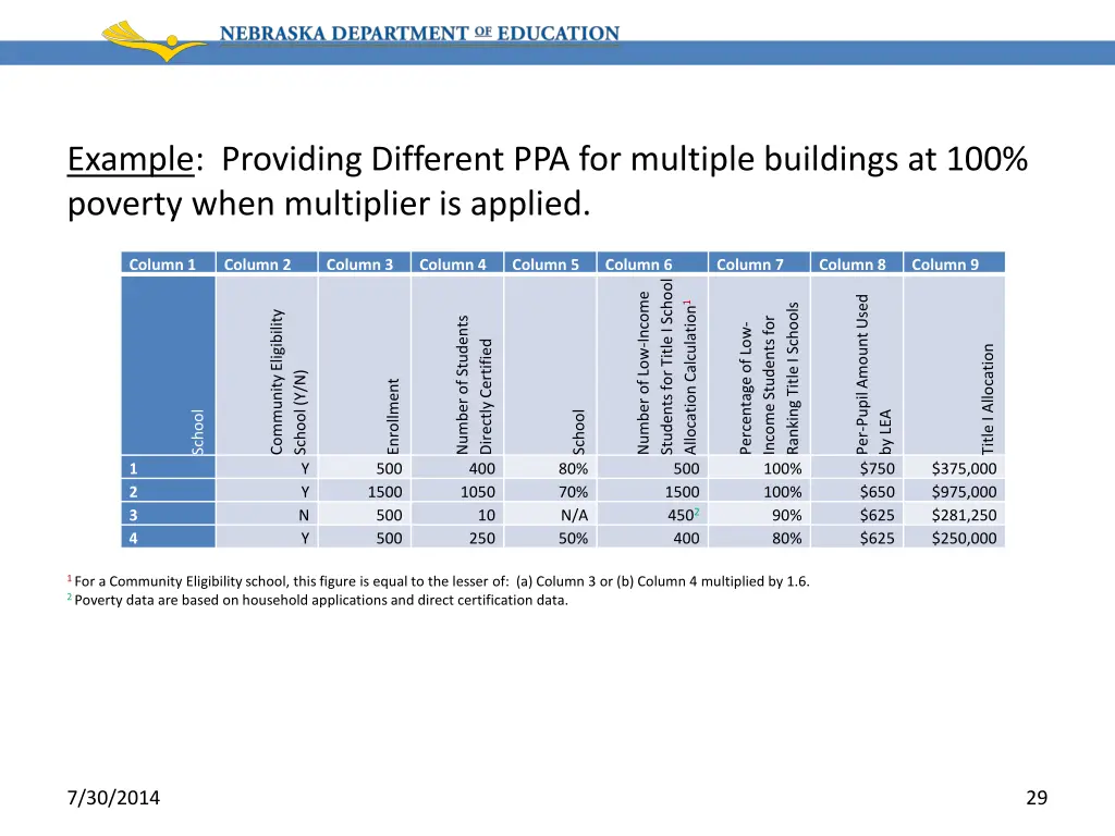 example providing different ppa for multiple
