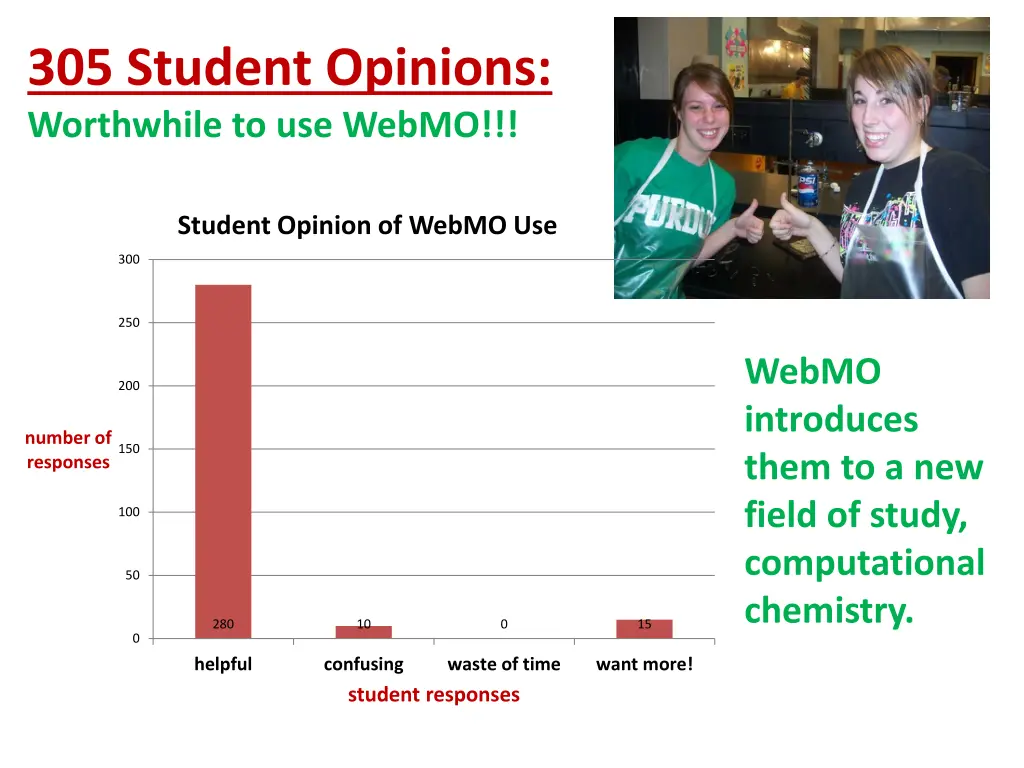 305 student opinions worthwhile to use webmo