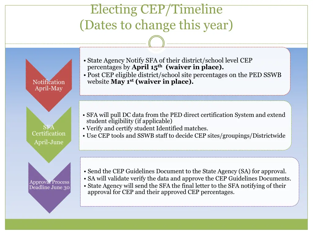 electing cep timeline dates to change this year