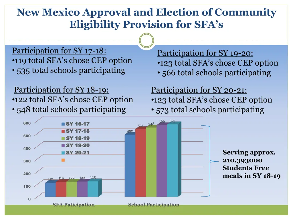 new mexico approval and election of community