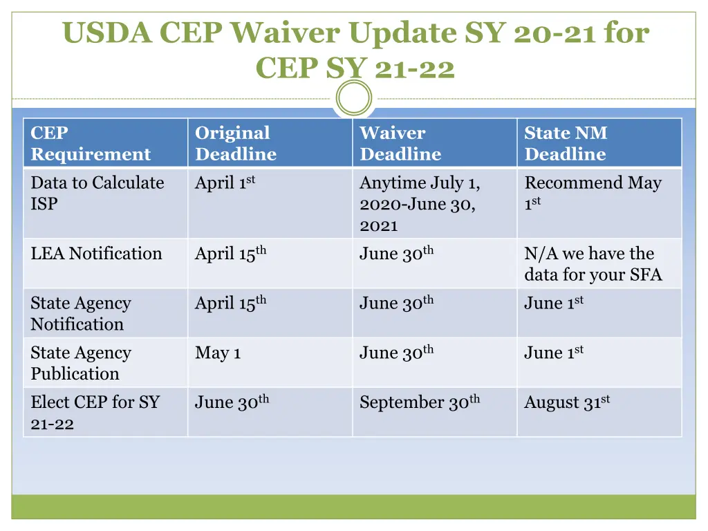 usda cep waiver update sy 20 21 for cep sy 21 22