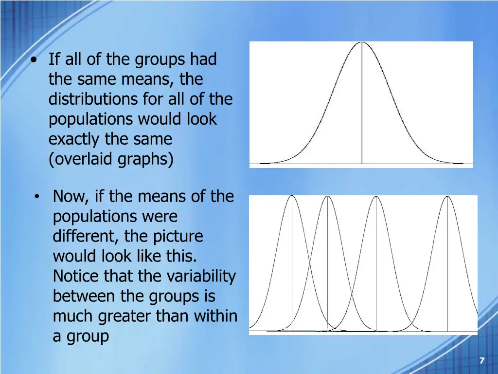 if all of the groups had the same means