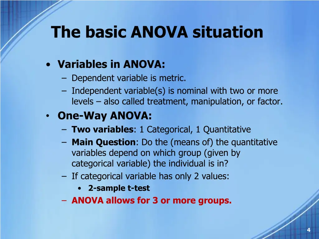 the basic anova situation