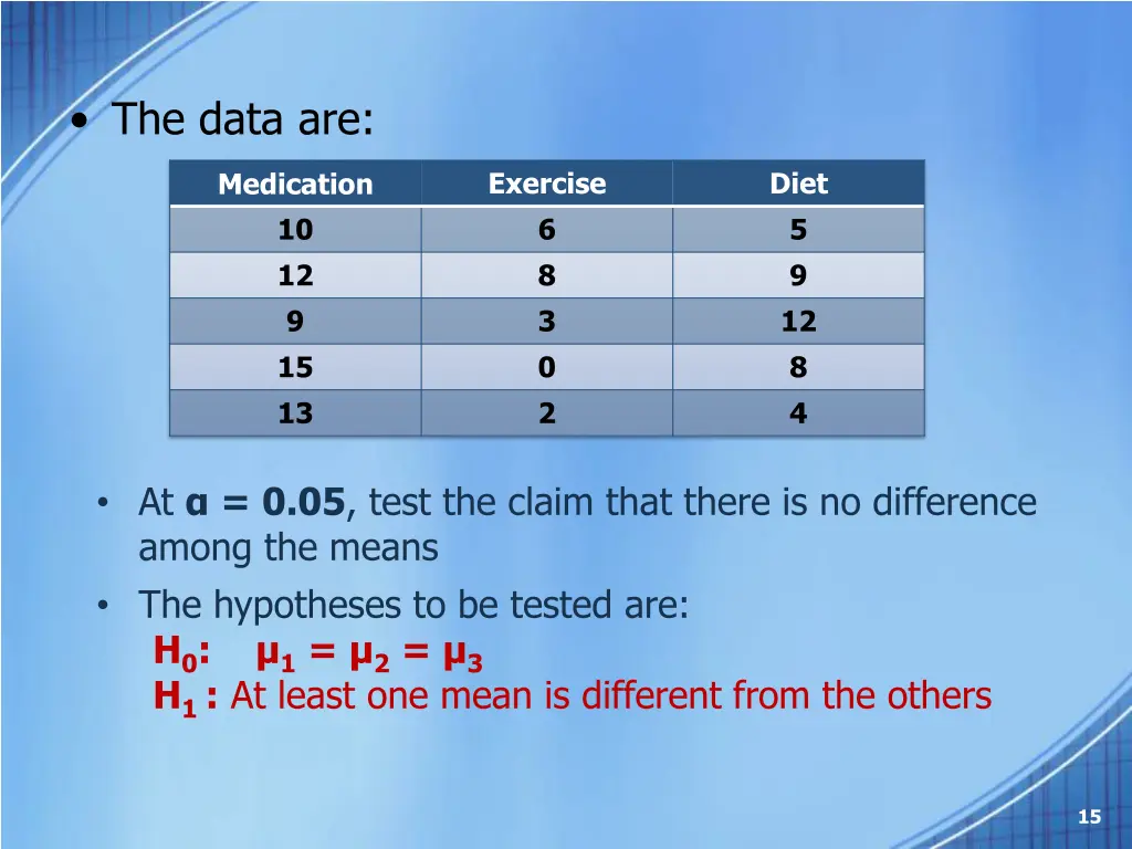 the data are