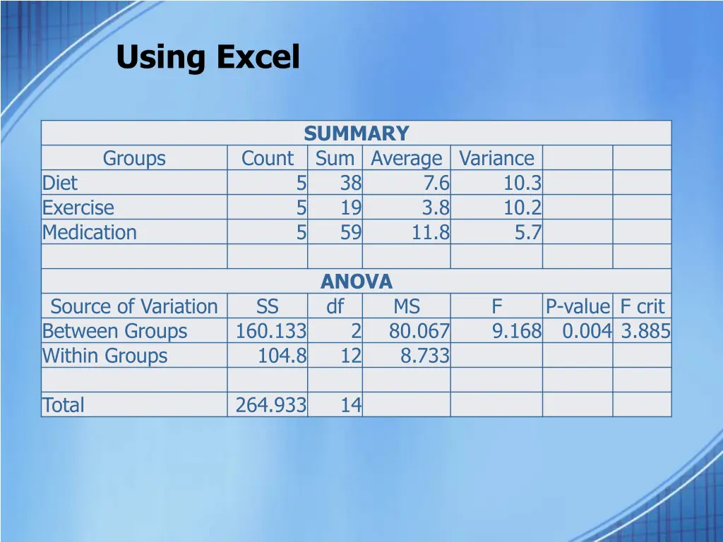 using excel 1